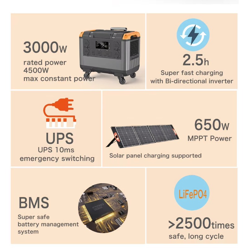 Stasiun Daya Portabel RV 3000W - Outdoor Adventure Outlet ulasan dan harga